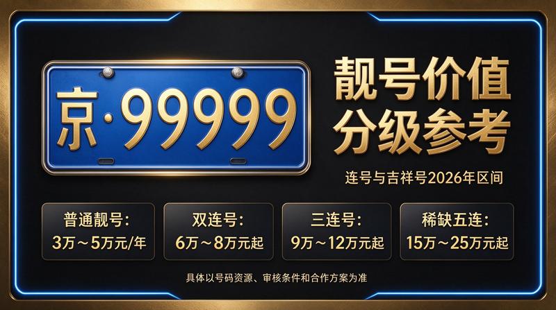 北京租车牌服务中心前台展示